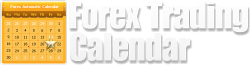 Forex Heat-Map