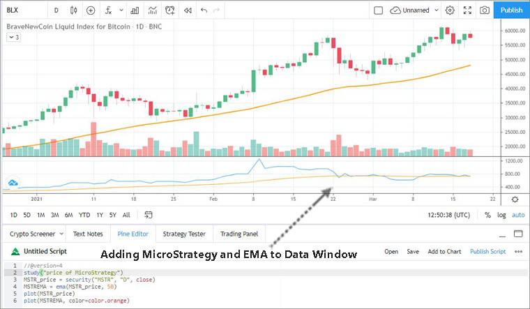 MicroStrategy Price & EMA(50) in the Data Window MicroStrategy Price & EMA(50) in the Data Window