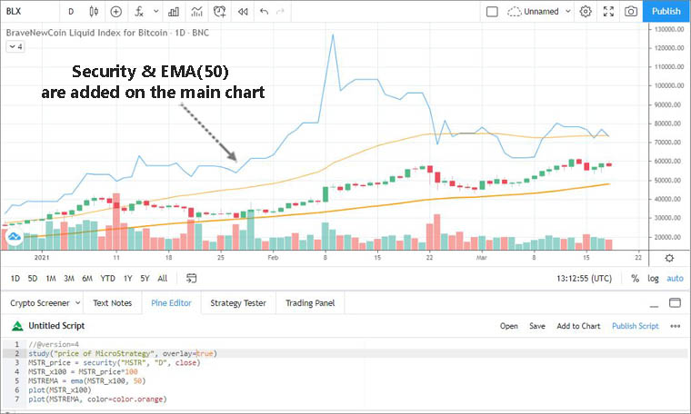 MicroStrategy Price & EMA(50) in the Main Bitcoin Chart MicroStrategy Price & EMA(50) in the Main Bitcoin Chart