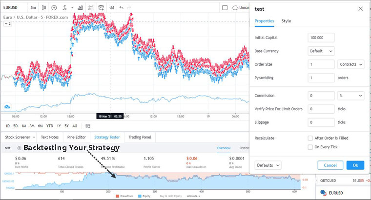Plotting the Strategy on TradingView Plotting the Strategy on TradingView