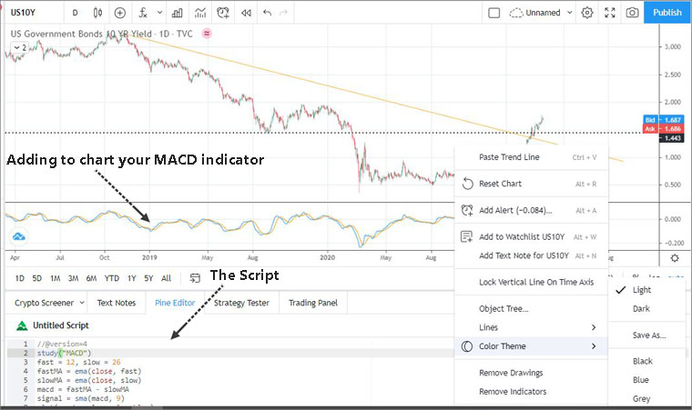 Visualizing the MACD study on TradingView Visualizing the MACD study on TradingView