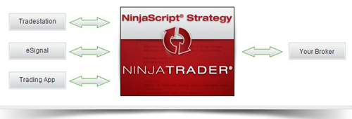 NinJaTrader System NinJaTrader System and Strategies