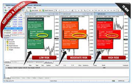 Volatility Factor Robot System Volatility Factor Robot Review