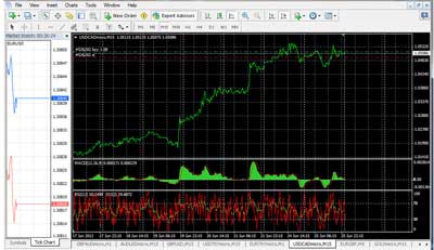 Forex Striker runs on MT4 Forex Striker MT4