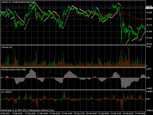 Million Dollar Pips can be used on MetaTrader4 and ZuluTrade Platforms.. Million Dollar Pips Forex Robot