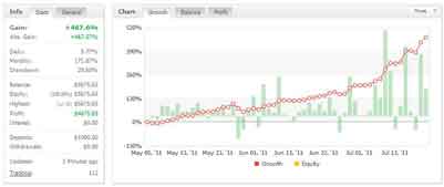 Million Dollar Pips Million Dollar Pips Forex Trading Robot